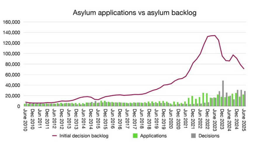 Housing rights autumn 2025 free movement data