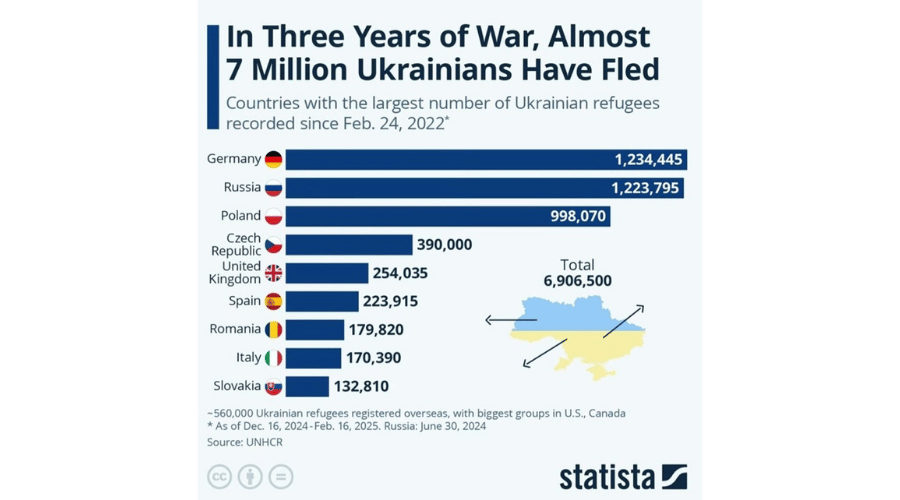 Housing rights autumn 2025 statista data