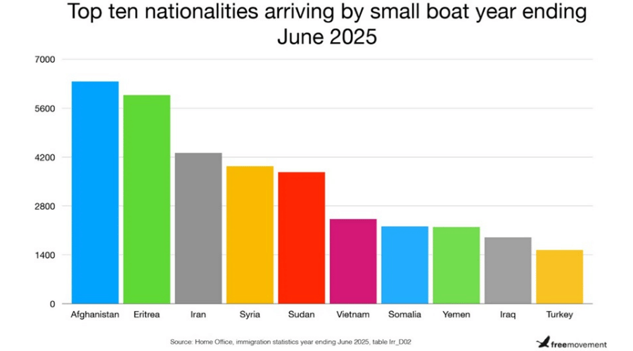 Housing rights autumn 2025 free movement data